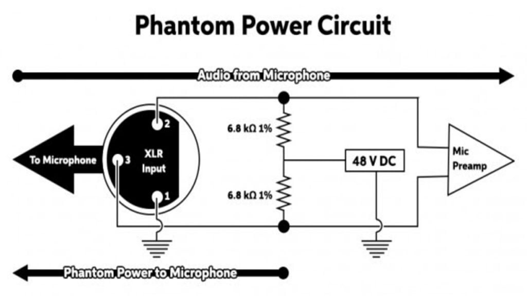 what does phantom power do