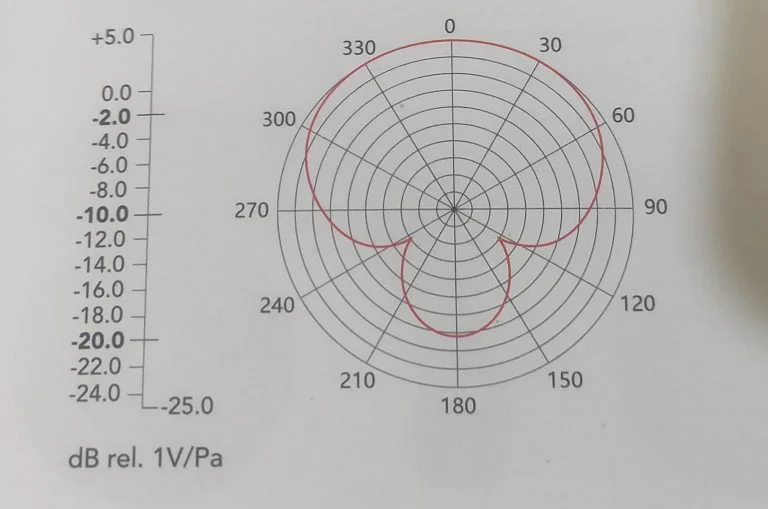 Maono AU-HD300T Microphone User Review and Experience