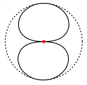 Bidirectional Polar Pattern of Ribbon Microphone (image by Wikipedia)