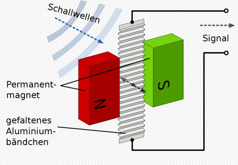 Principle-of-Operation-Ribbon-Microphone