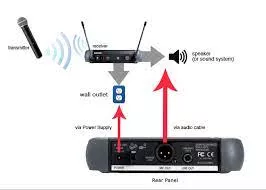 How to Connect Mic to Speaker