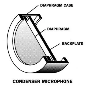 What Is a Condenser Microphone? How It Works and When to Use One